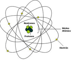 Análisis del modelo de electrones libres y la relación con la conductividad  electrica